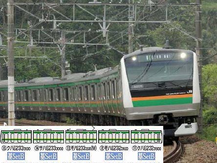 TOMIX 92463 E233 3000系近郊電車(増備型)基本5両セットB *